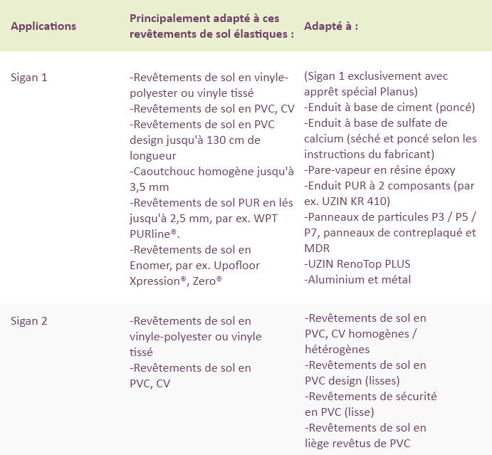 tableau des différentes applications du vinyle adhésif sur film adhésif