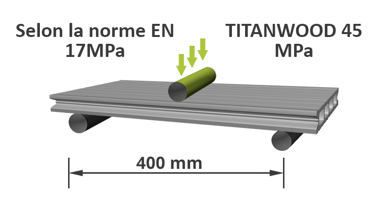 Résistance à la flexion des planches WPC Titanwood
