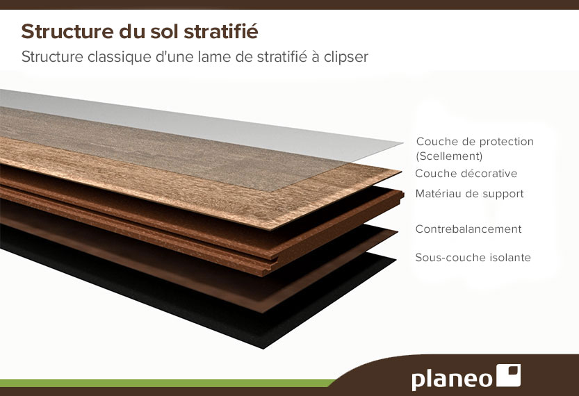 Stratifié - Avantages, inconvénients et différences de qualité 1